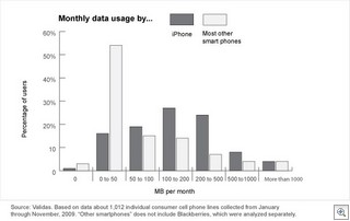 13681_large_iphoneusechart